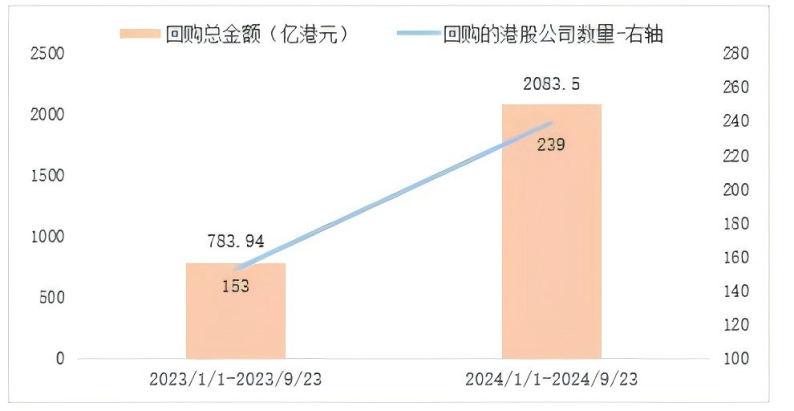 大爆发！港股互联网医疗板块连续走高，平安健康打造中国管理式医疗模式范本