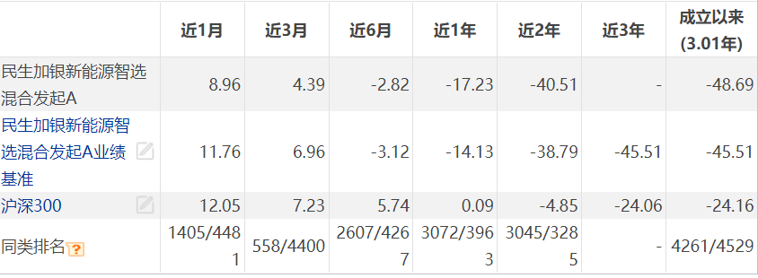 没扛住3年规模“大考”，“死”在黎明前？民生加银基金2只发起式产品正式清盘！