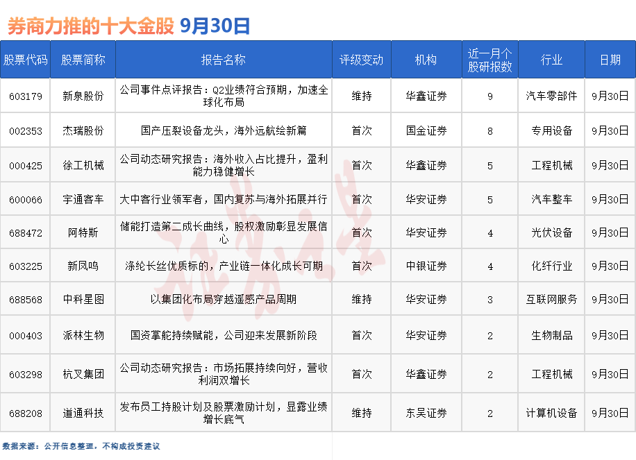 券商今日金股：9份研报力推一股（名单）