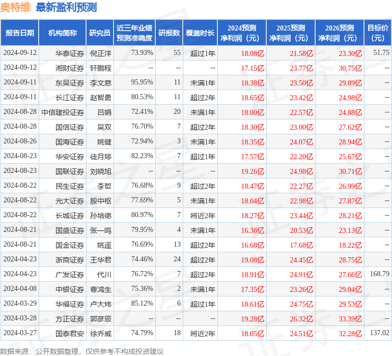 奥特维：9月20日组织现场参观活动，投资者参与