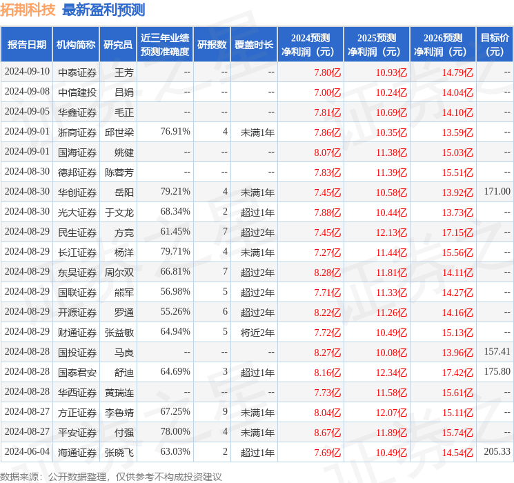 华福证券：给予拓荆科技买入评级