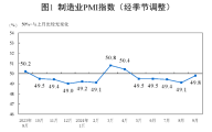 9月份中国制造业活动连续第五个月收缩，大型企业处于扩张区域