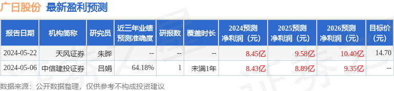 广日股份：9月25日召开分析师会议，长江证券、淳厚基金等多家机构参与