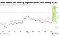 中国股市突然大幅上涨，正在吸走亚洲其他地区的资金