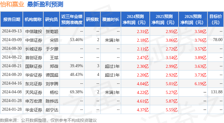 华福证券：给予怡和嘉业买入评级