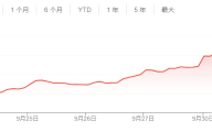 野村证券：中国股市暴涨有可能很快转跌，不排除重现2015年的崩盘