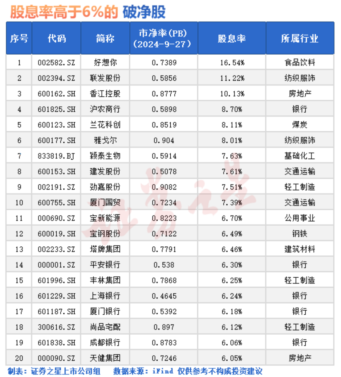 “破净概念”火热！高股息的破净股出炉（名单）