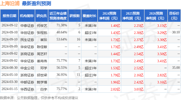 民生证券：给予上海沿浦买入评级