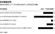 最新美国非农数据证明全年股市上涨是有道理的，看跌的交易者已经损失惨重