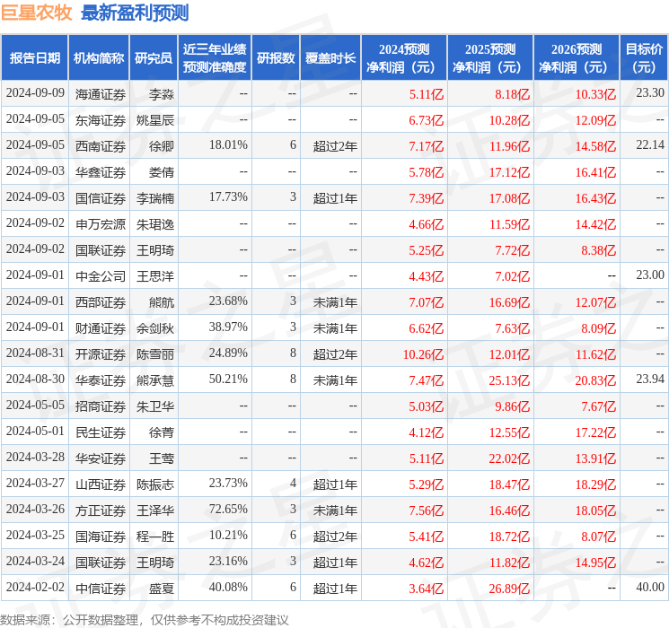 华鑫证券：给予巨星农牧买入评级