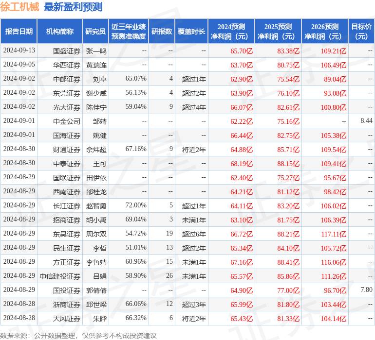 华安证券：给予徐工机械买入评级