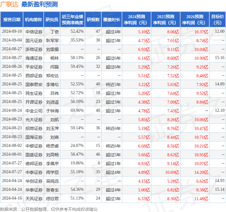 华鑫证券：给予广联达买入评级