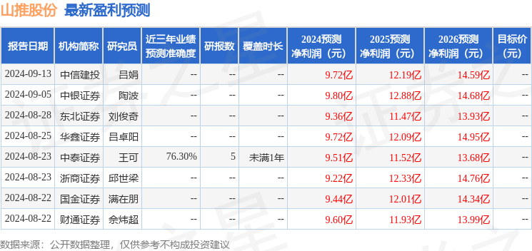 天风证券：给予山推股份买入评级，目标价位11.45元