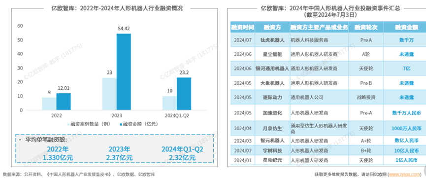 人形机器人发展到什么阶段了？