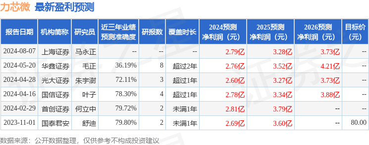 中航证券：给予力芯微买入评级