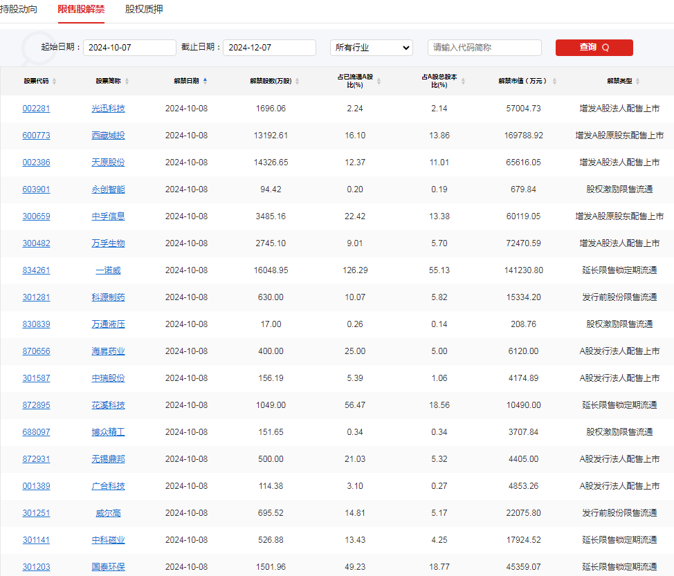 A股头条：今日上午超重磅会议！新闻联播8天两度报道A股：外资投行纷纷看好中国资产；部分券商与银行合作开通7x24银证转账服务