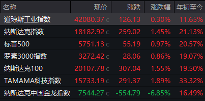 中概股遭遇重挫，A50拉升！A股喜迎增量资金，国庆期间新开户今起可用于交易