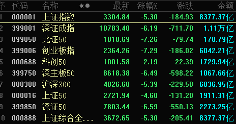 狂奔的“牛”终迎“回头”！东方财富半日成交破600亿，震荡中凸显“人气王”风采