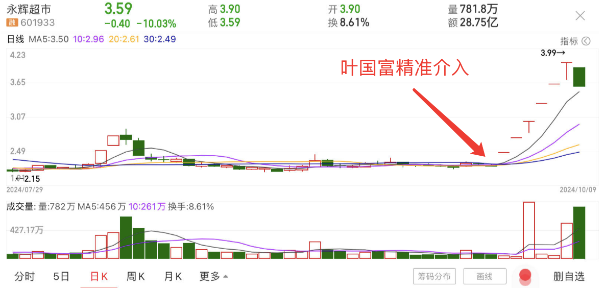 “精明商人”叶国富：本轮牛市的最大赢家