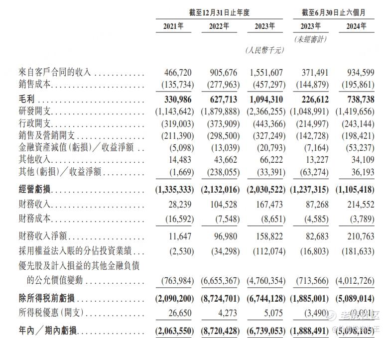 地平线通过聆讯，值得打新吗？