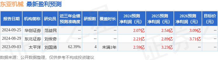 东亚机械：10月9日接受机构调研，华安证券、恒盈富达资产等多家机构参与