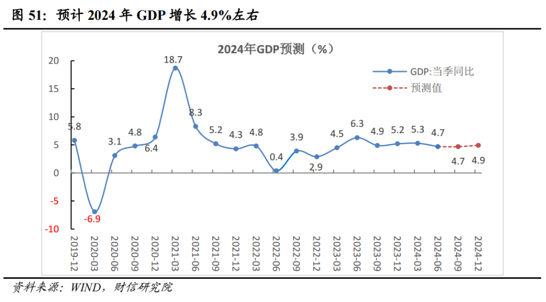 2024年四季度宏观策略报告：政策加力给力，经济回暖可期