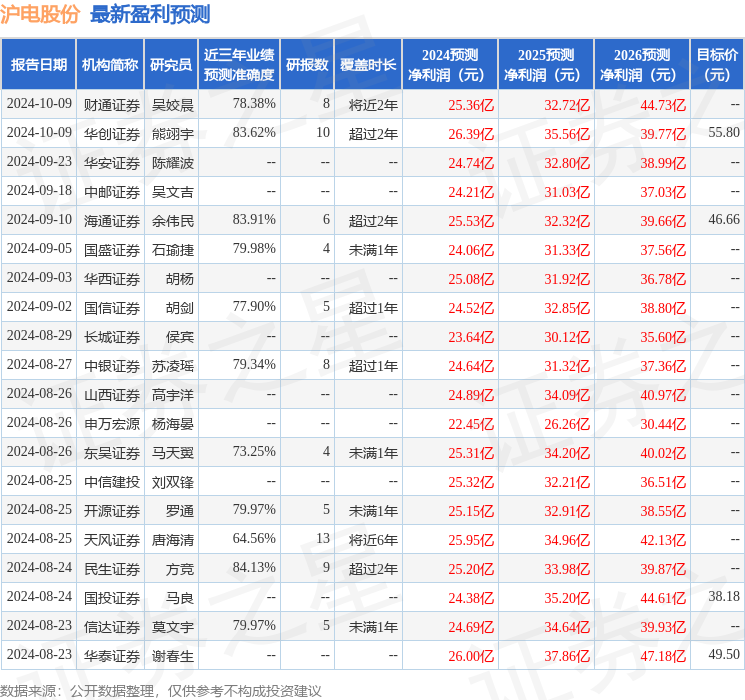 开源证券：给予沪电股份买入评级