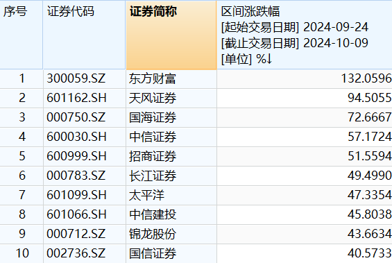 券商ETF盘前资讯|“航母级”券商入场，国泰君安、海通证券今日复牌！券商行情短线分歧，催化来了？