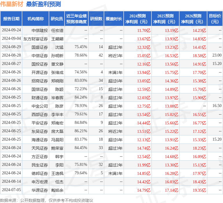 伟星新材：东方财富证券投资者于10月8日调研我司