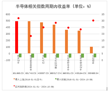 本轮大牛中打败科创芯片的，可能是这个方向