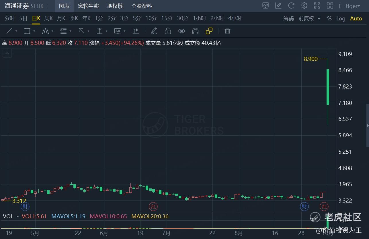 券商股牛市结束了吗？