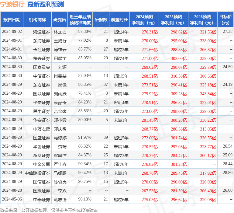 宁波银行：10月10日接受机构调研，Abu dhabi investment Authority、MSIM等多家机构参与