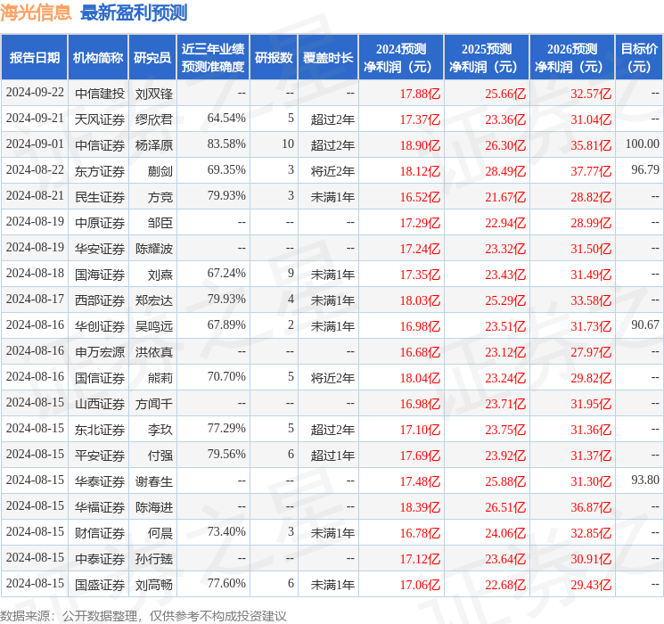 平安证券：给予海光信息增持评级