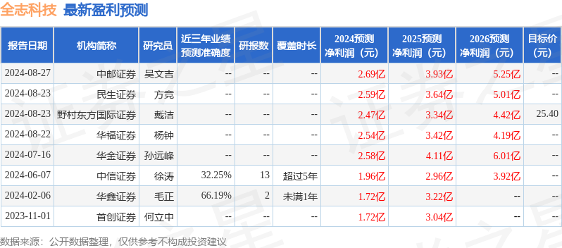 华金证券：给予全志科技买入评级