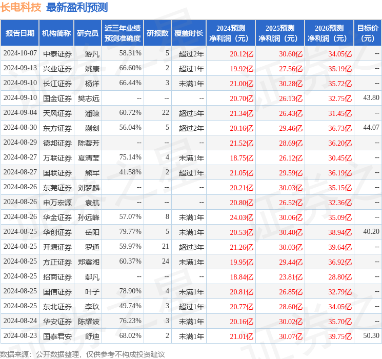 开源证券：给予长电科技买入评级