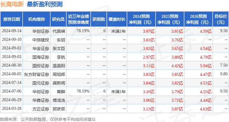 长高电新：10月10日接受机构调研，投资者参与