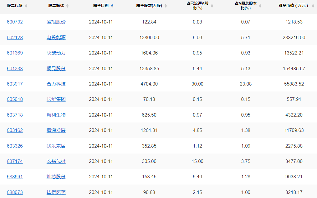 A股头条：上交所重磅！尽快推动一批标志性产业并购案例落地，多家银行发布公告：存量房贷利率统一降至LPR-30BP