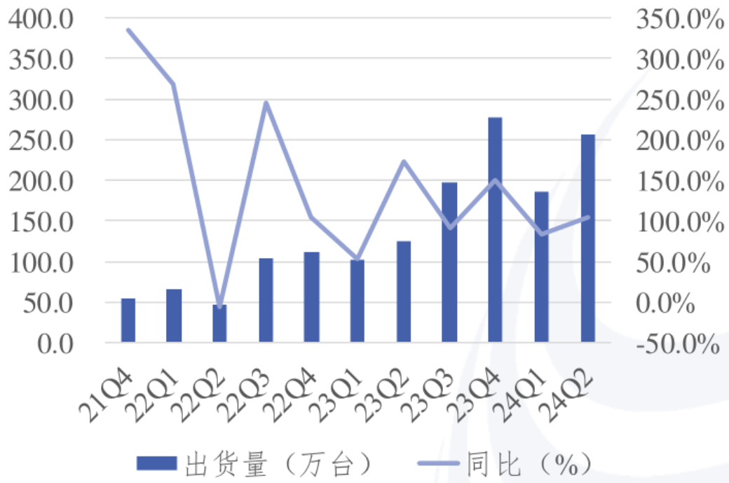 我国通信电子产业或迎市场机遇？