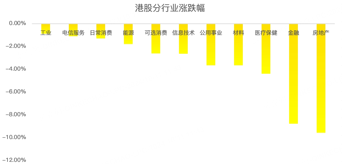 港股周报：恒指暴跌，牛市结束了吗？关键看明天的重磅会议！