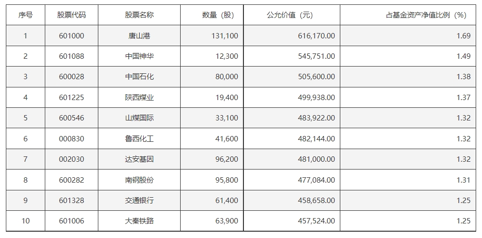 红利资产浪潮再起，低估值+高股息的国企红利ETF(561060)尾盘强势拉升，溢价高企，ETF溢价风险引关注