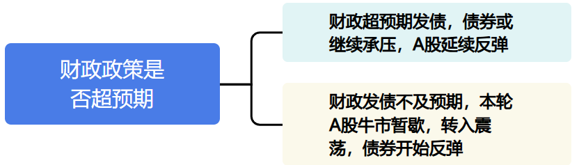 周六发布会或放财政大招？如何提前布局