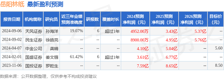 岳阳林纸：10月10日接受机构调研，投资者参与