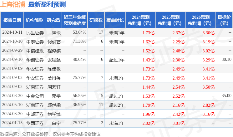 华安证券：给予上海沿浦买入评级