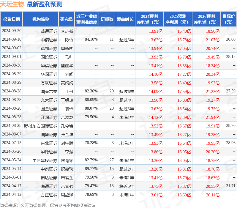 华源证券：给予天坛生物买入评级