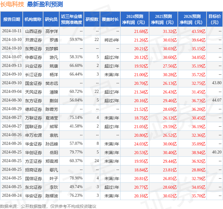 华金证券：给予长电科技买入评级