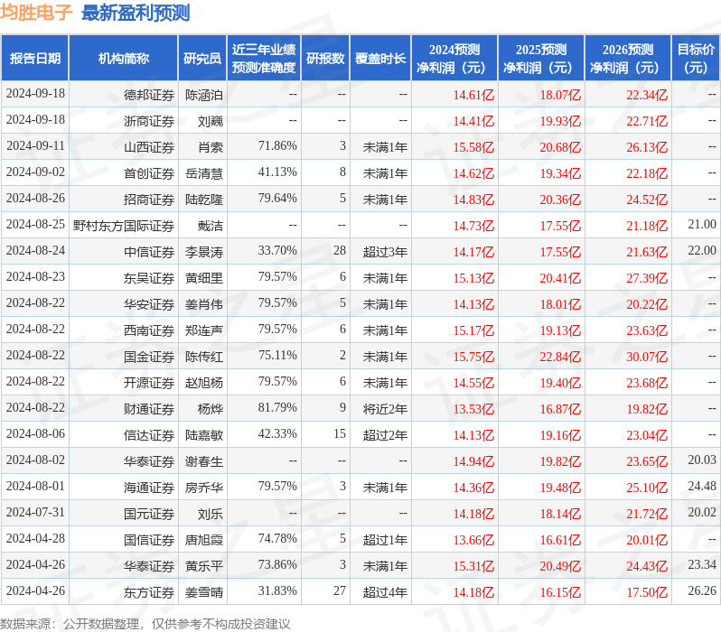 东吴证券：给予均胜电子买入评级