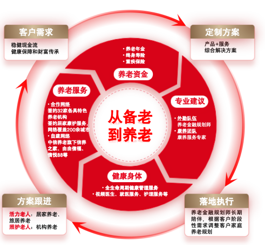 保险业新周期：中信保诚人寿如何乘势、铸势与聚势？