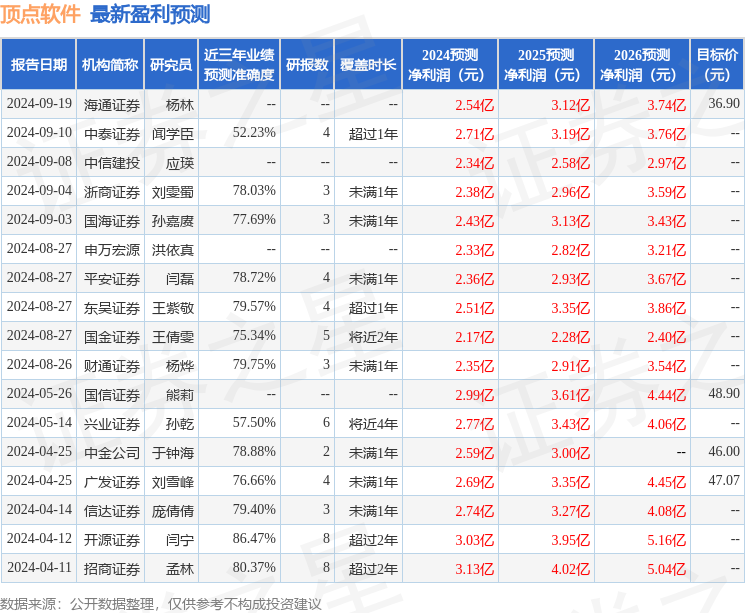 中航证券：给予顶点软件买入评级