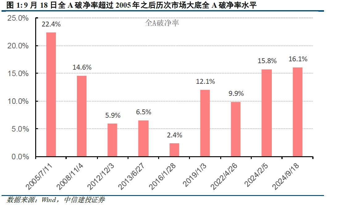 A股迎来“信心重估牛”，这个方向要重视！