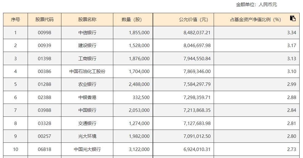 财政增量政策释放积极信号，兼顾高股息与低估值的港股通央企红利ETF(513920)投资机遇备受关注